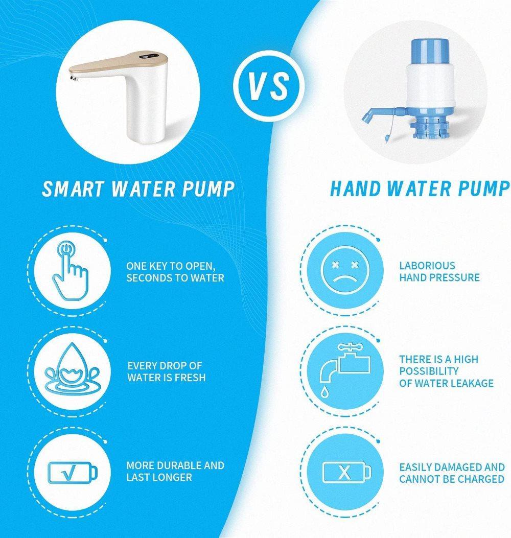 Electric Water Pump Automatic Dispenser with USB Charging for Water Refilling and Cold Distribution, Gold