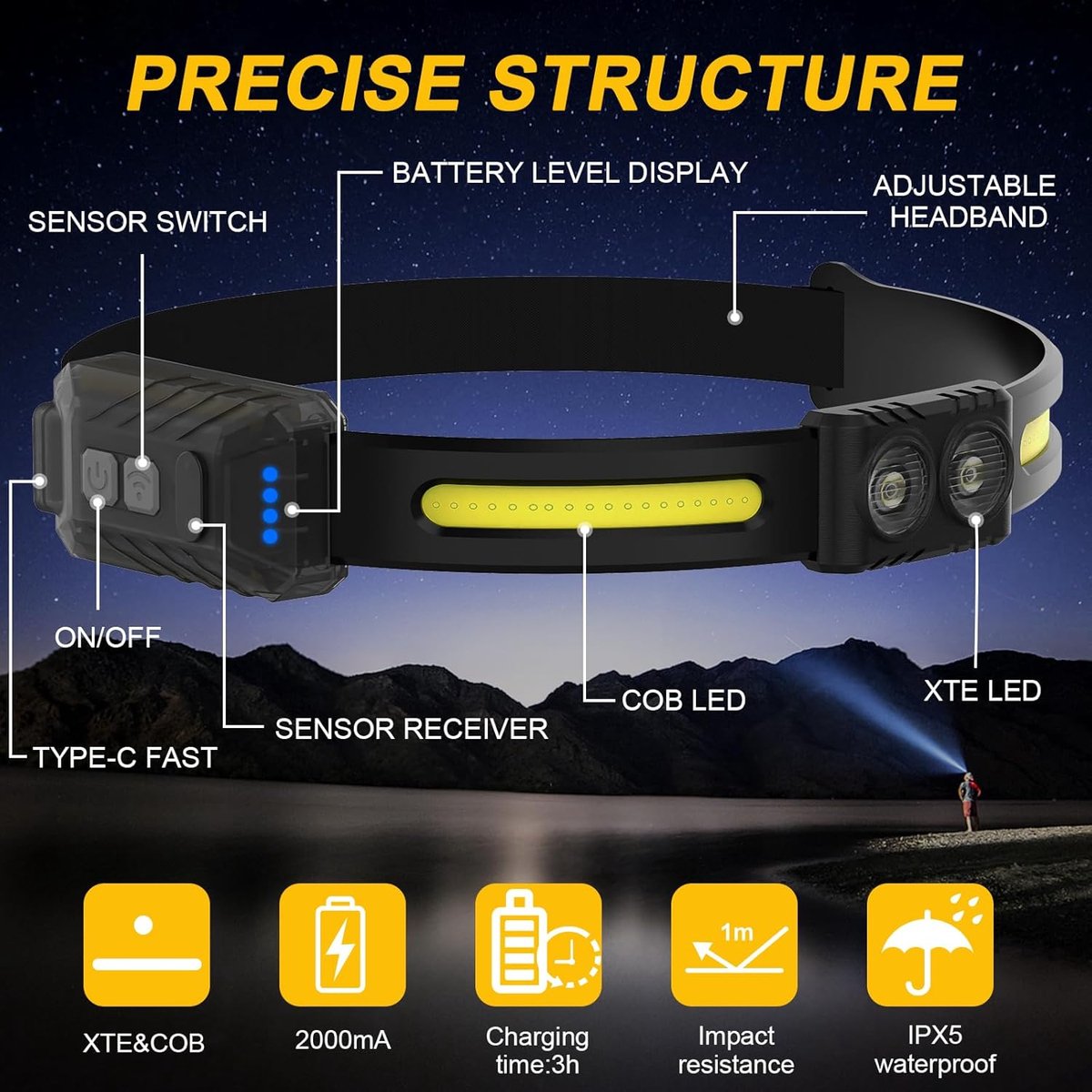 2x LED headlamp - Rechargeable LED Headlamp - head light - rechargeable headlamp - Work light - War emergency kit - for adults running, camping, safety helmet