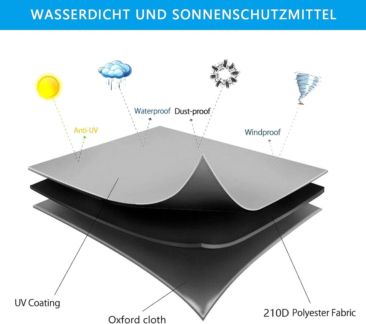 Waterproof sandbox cover - with drawstring - black - 150 x 150 x 20 cm - for sandbox pool patio garden square - 420D Oxford cloth - waterproof, windproof, dustproof - suitable for protecting children's toys