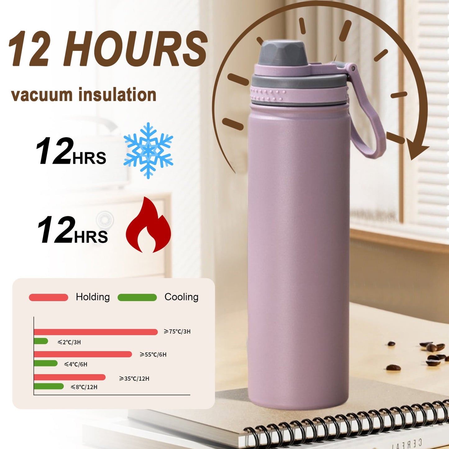 Insulated Water Bottle, Stainless Steel Vacuum Insulated Water Bottle, Sport Bottle with Leak Proof Lid and Handle, Space Kettle Men and Women, Large Capacity Sports Water Bottle Purple