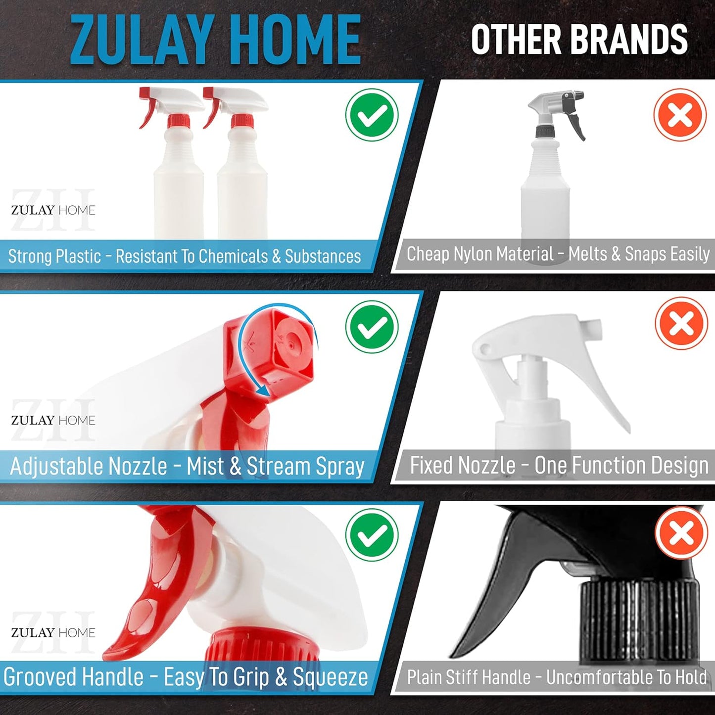 24 oz Spray Bottle - Heavy Duty Cleaning Spray Bottles For Cleaning Solutions - Leakproof Cleaning Spray Bottle Set with Adjustable Nozzle & Spring Loaded Trigger (2 Pack)