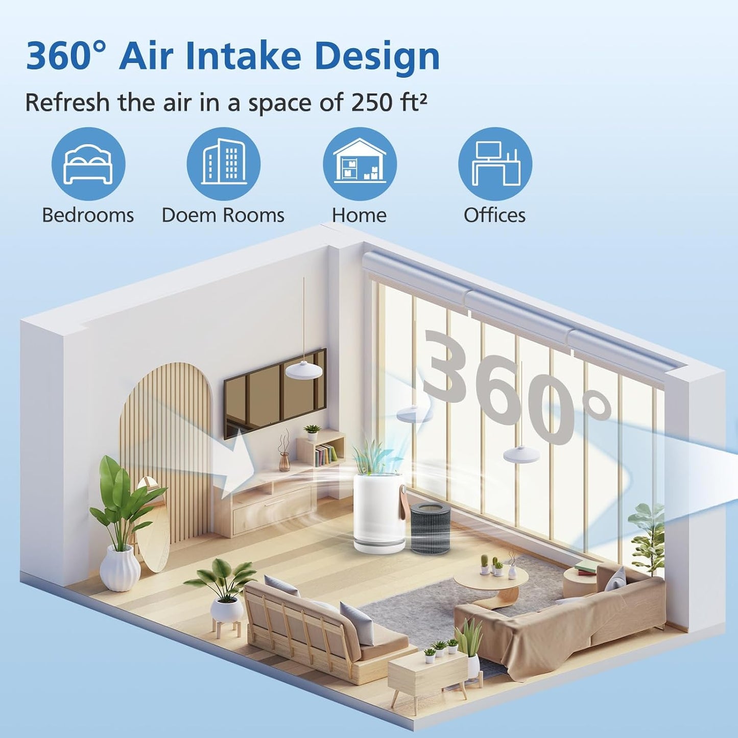 Air Mini HEPA Replacement Filters Compatible with Molekule Tri-Power Air Mini & Molekule Air Mini+ Air Purifiers, 3 in 1 High-Efficiency Filtration System with Activated Carbon, 1 Pack
