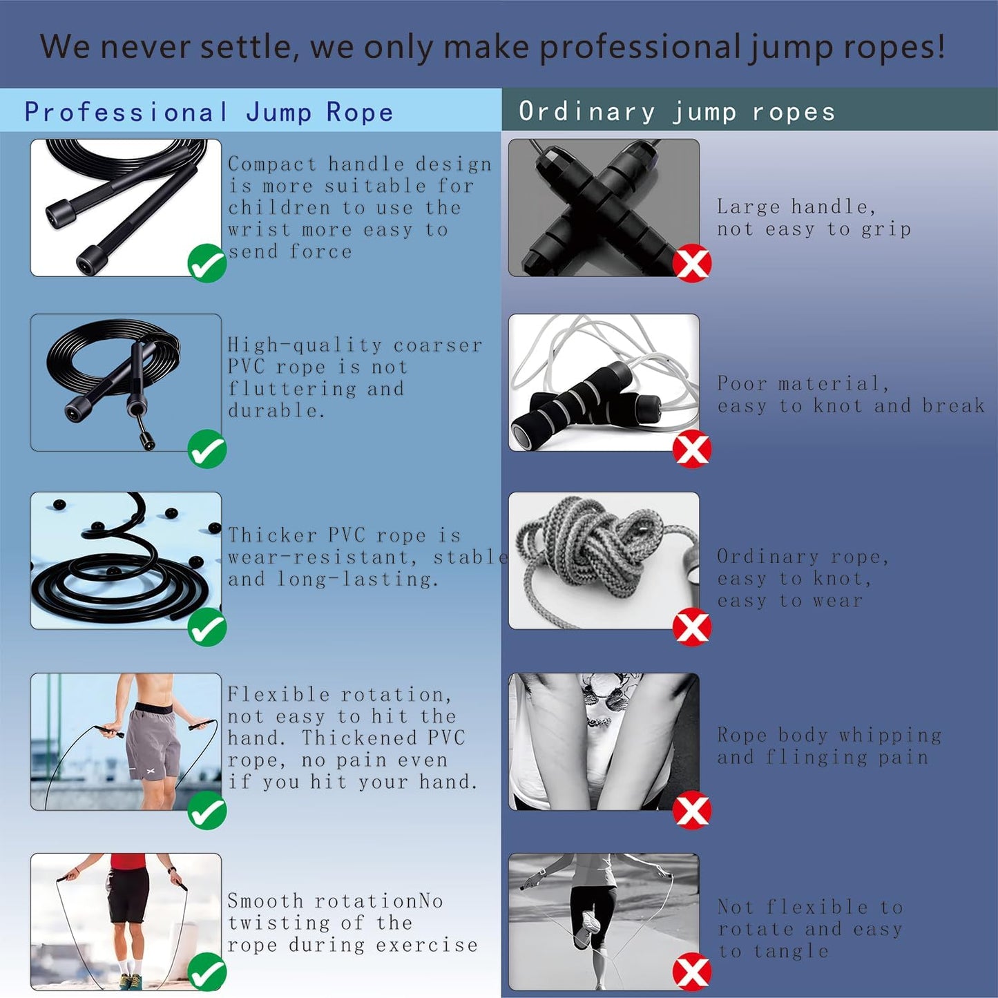 Kids Jump Rope, 3-Pack Set, Jump Rope for Kids 8-12, Beginners, and Adults - Lightweight, Tangle-Free, Adjustable PVC Rope - Jump Rope Kids, Jump Rope for Women (3 pcs)