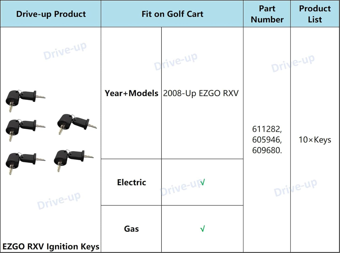 Golf Cart Ignition Keys Suitable for 2008-Up EZGO RXV, 10 PCS -