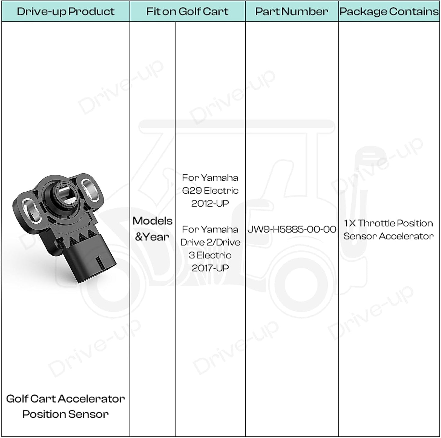 Golf Cart Throttle Sensor for Yamaha G29 Electric 2012-Up Models Drive 2 and 3 OEM JW9-H5885-00-00 -