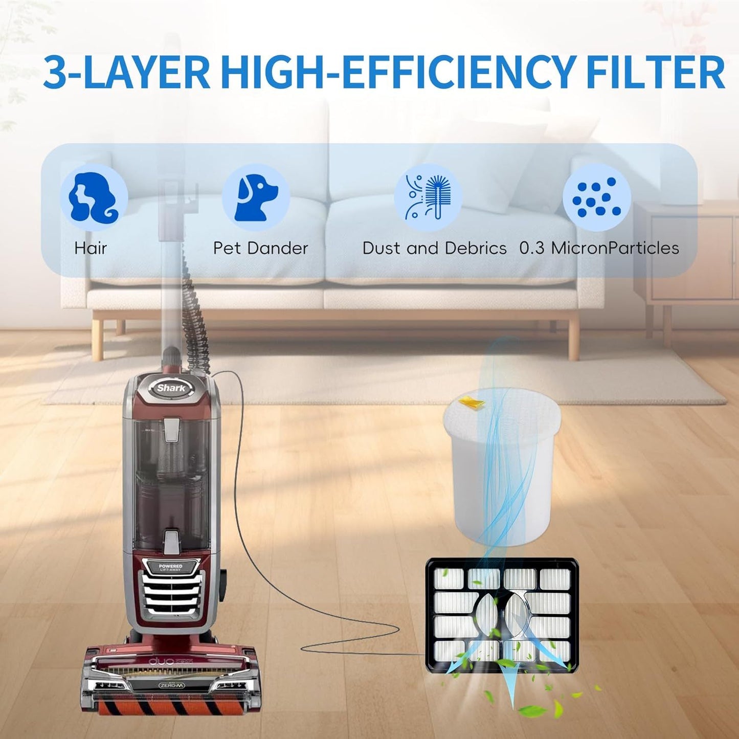 Hepa oam & elt ilter Brushroll Replacement Kit or Shark Rotator Proessional Lit-away DuoClean Vacuum ZU780 ZU782 ZU785, Replaces Part # 1395C831 & X500 & Xh500