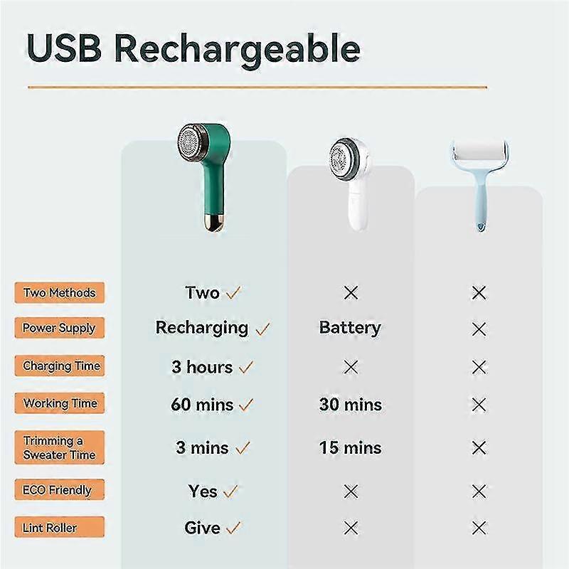Fabric Shaver, USB Sweater Fuzz Remover, Electric Lint Defuzzer