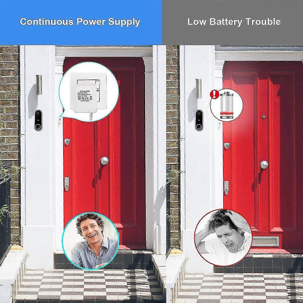 18V Power Adapter for Nest/Arlo Video Doorbell Transformer