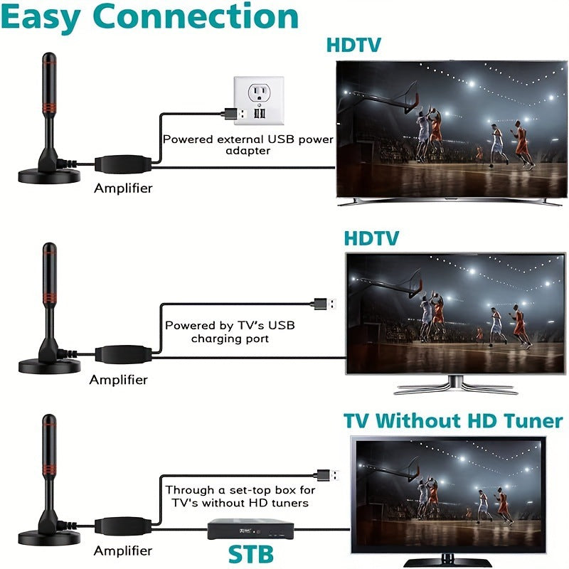 Digital HDTV Antenna with 5M Cable & Signal Booster for 4K High Gain 37dBi Reception - 360° Omnidirectional Indoor/Outdoor Antenna Compatible with DVB-T/T2, ATSC, ISDB-T