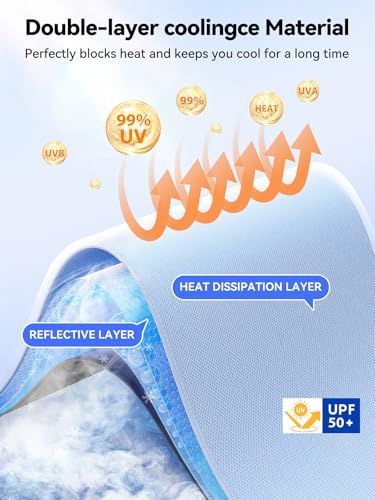 140*79cm Windshield Sun Shade Umbrella, [Vinyl Coating Heat Shield] Protect Car from Sun Rays & Heat Damage Keep Cool and Protect Interior, Spring Structure Edge, Standard Small