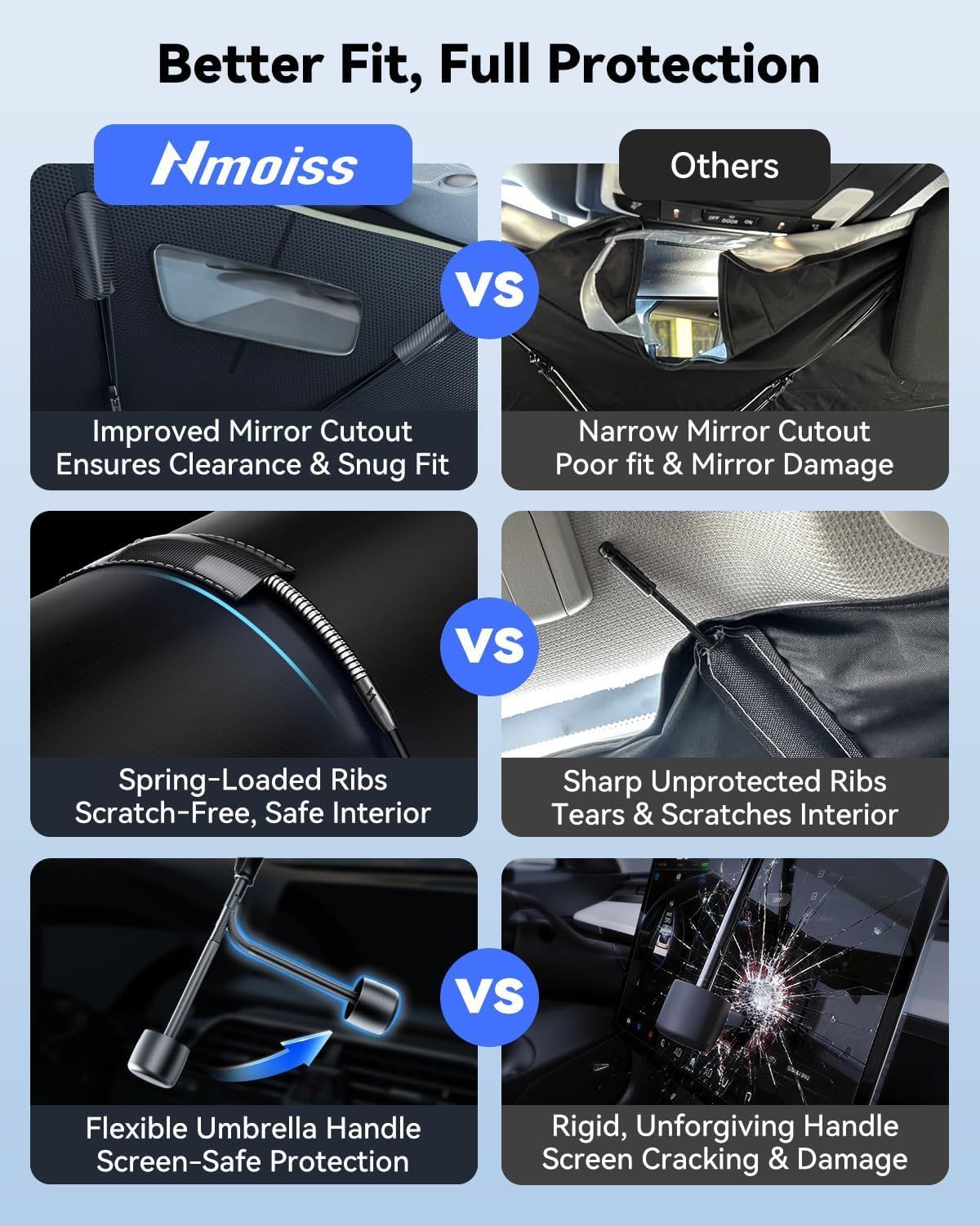 150*85cm Windshield Sun Shade Umbrella, [Vinyl Coating Heat Shield] Protect Car from Sun Rays & Heat Damage Keep Cool and Protect Interior, Spring Structure Edge, Standard Medium