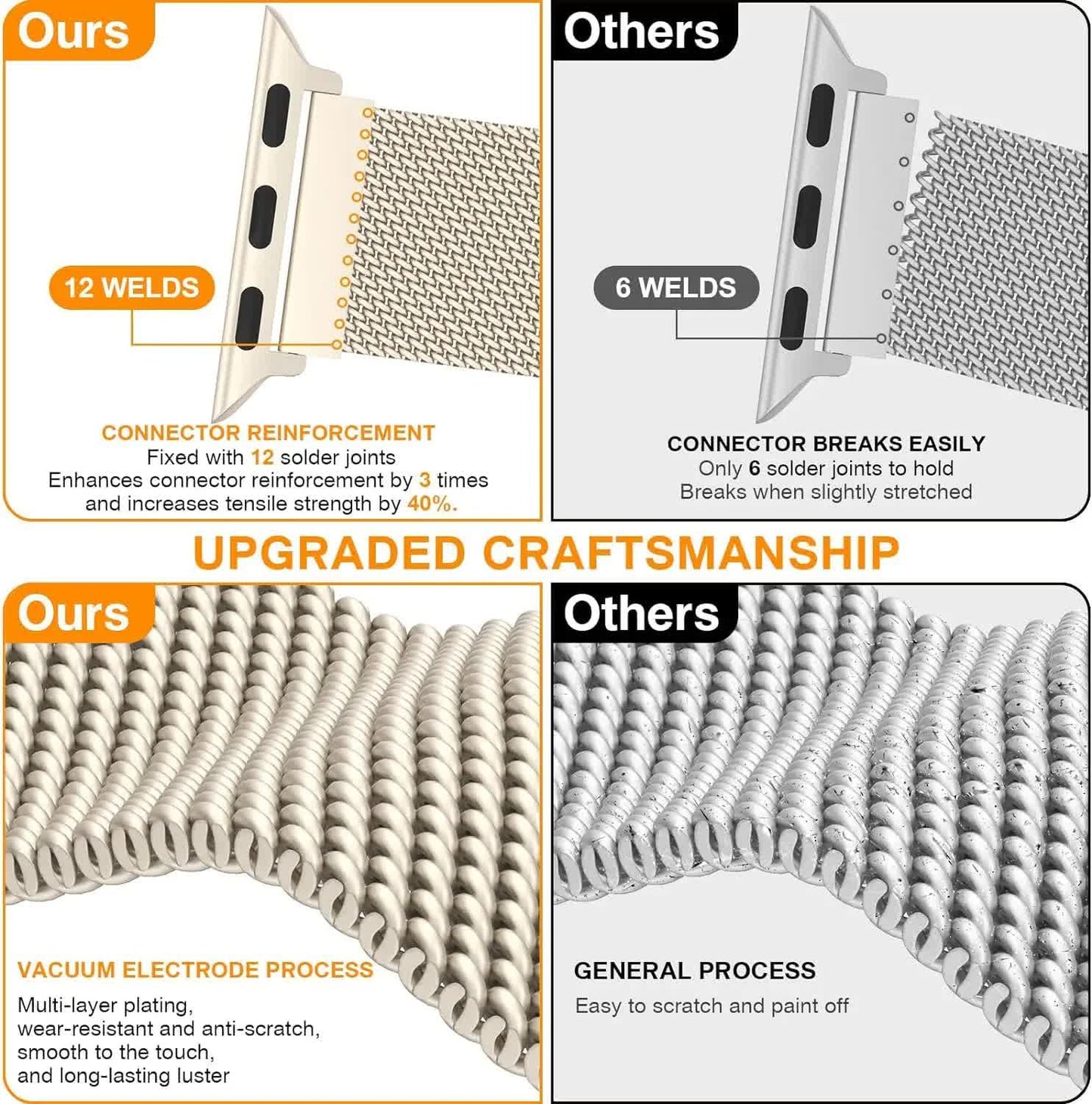 Compatible with Apple Watch Band Milanese Loop Series 9 8 7 6 SE 5 3 Ultra 2 Sizes 38mm 40mm 41mm 42mm 44mm 45mm 49mm Black