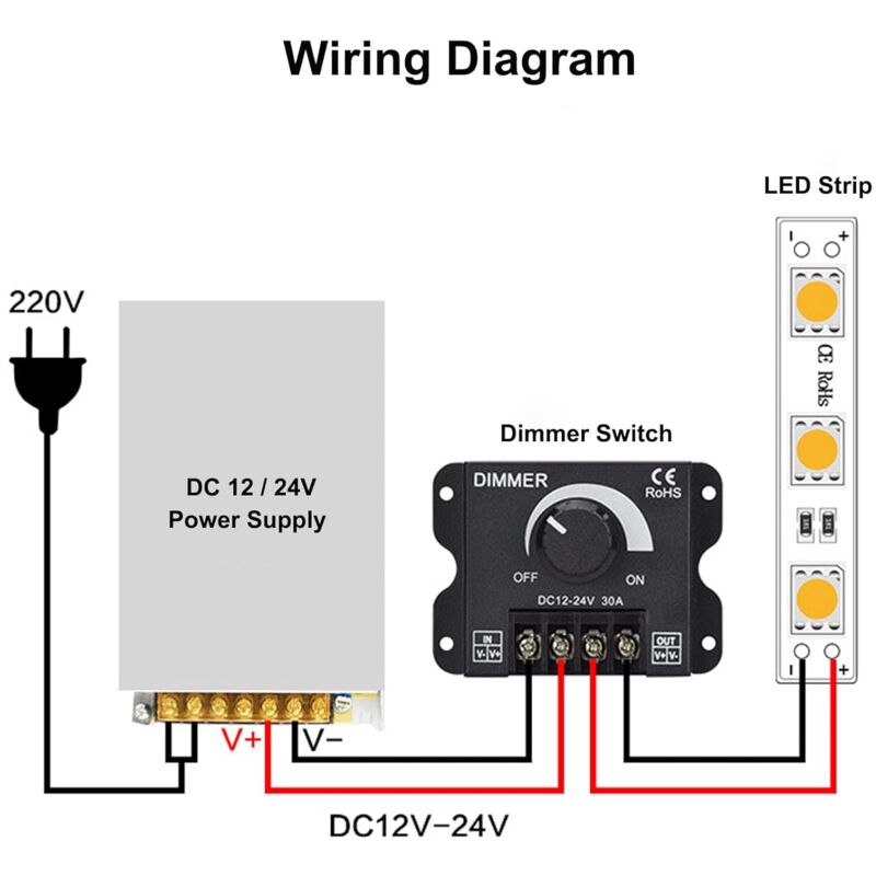 LED Dimmer Controller 12V 24V 30A Pwm Dimmer 360W For LED Strips Or LED Light