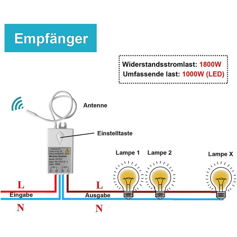 Ersandy Mini Wireless Switch With Receiver And LED Display - For Outdoor 400M And Indoor 40M - Quick On/Off - No Cable