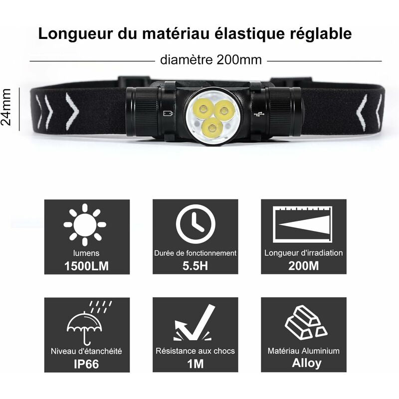 H330 Headlamp, 1500 Lumens Rechargeable LED Headlamp, Ip66 Waterproof Head Torch, 5 Lighting Modes For Cycling Camping