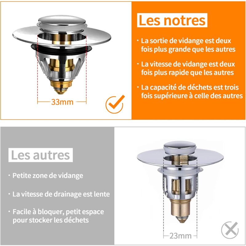Sink Plug, Universal Pop-Up Drain Stopper With Hair Filter Anti-Odor Anti-Blocked, Stainless Steel Kitchen Sink Bathtub