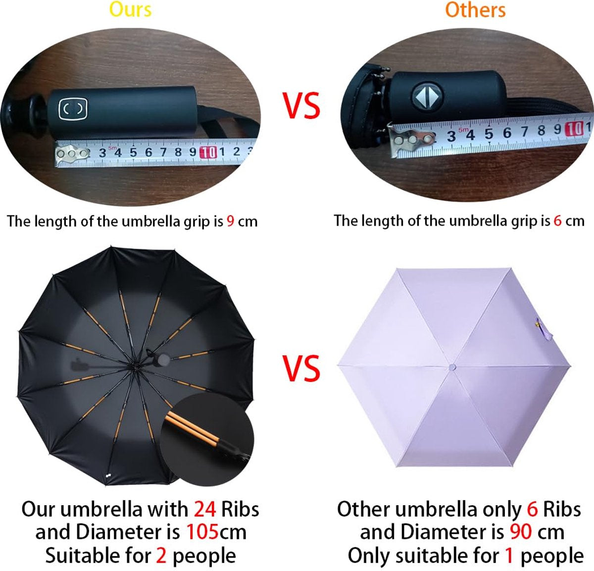 Parasol - Folding Storm Umbrella - Large Umbrella - 105cm Extendable - Large Folding Umbrella with 24 Self-Expanding Ribs - Folding Storm Umbrella - Storm Resistant up to 100km/h - Black