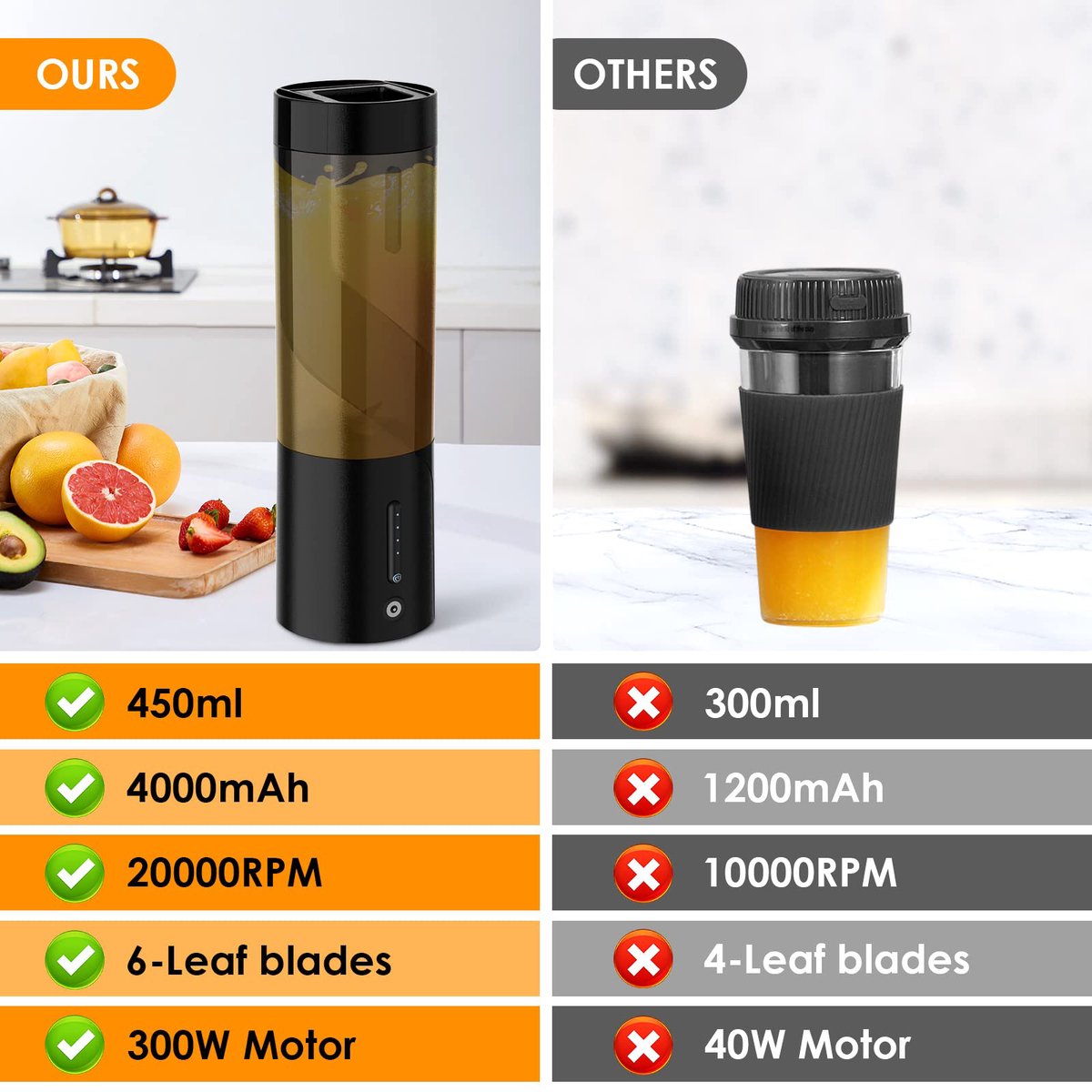 Portable Blender - Blender - Mini Blender - On-the-Go Blender - Mini Juicer - Smoothie Maker - 450 ml - For milkshakes and smoothies, 6-blade mini blender, mini blender, magnetic charger - Black