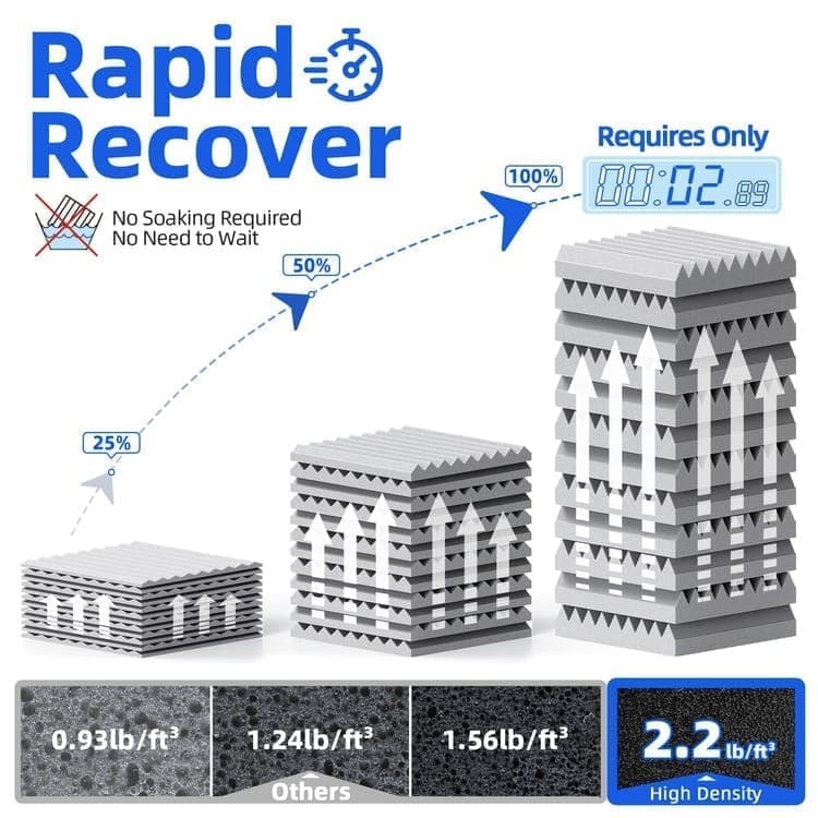 12 Self-Adhesive Acoustic Panels, High Density Sound Absorbing Insulation, Grey, 30x30x5cm