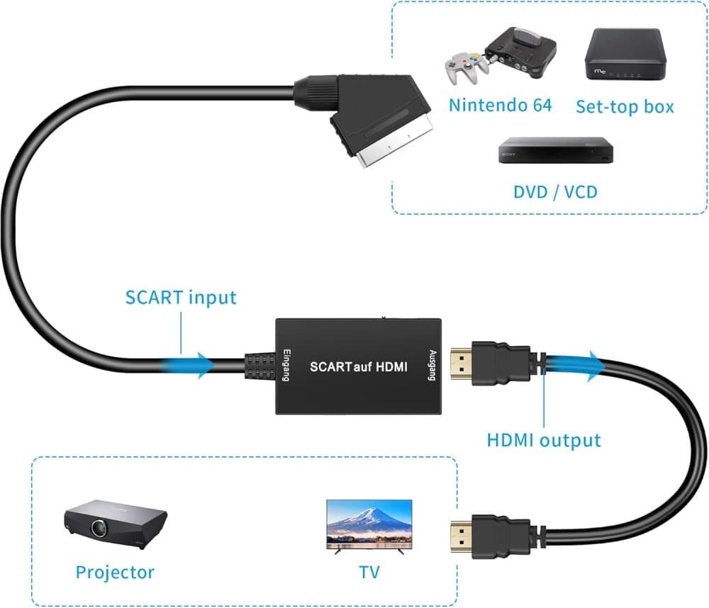 Scart to HDMI Converter 1080P HD Video Audio Adapter, Compatible with Set-Top Box Xbox PS3, Plug & Play