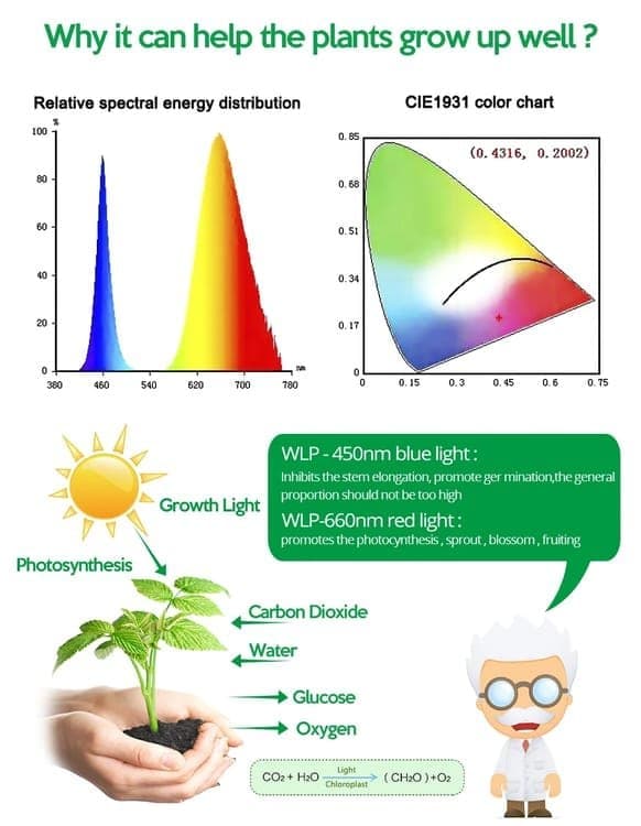 USB LED Grow Light Full Spectrum for Small Plants and Greenhouse, 2M, Compatible with USB