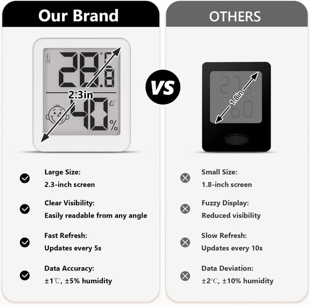 Wireless Thermometer Hygrometer Indoor Outdoor, White Black