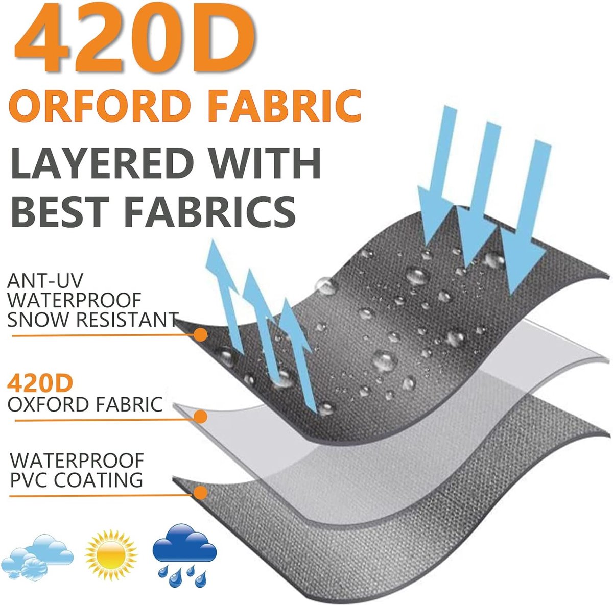 Parasol Cover - 190×50×30cm - Standing Parasol - Sturdy & Durable - Waterproof Parasol Cover 600D - With Zipper, Drawstring and Storage Pouch - Waterproof / Dustproof / Weatherproof - Black - For Cantilever Parasol and Standing Parasol