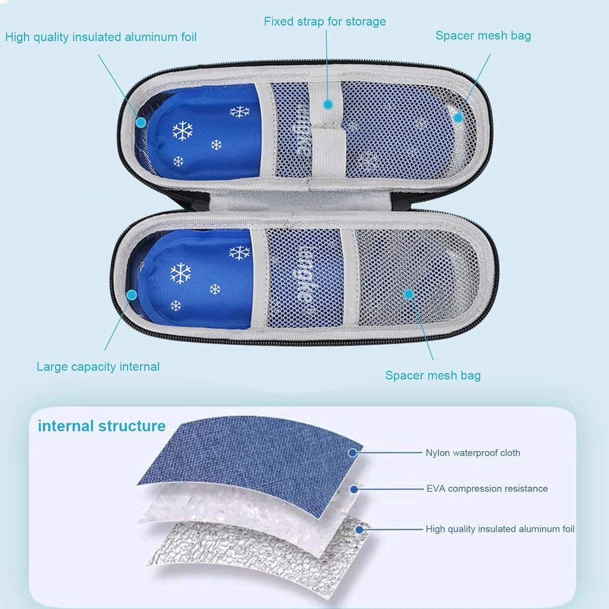 2 Pieces - Diabetes cooler bag - cooler bag - diabetes case - Diabetes bag - diabetes case - insulin syringes - travel case - No gel pack included