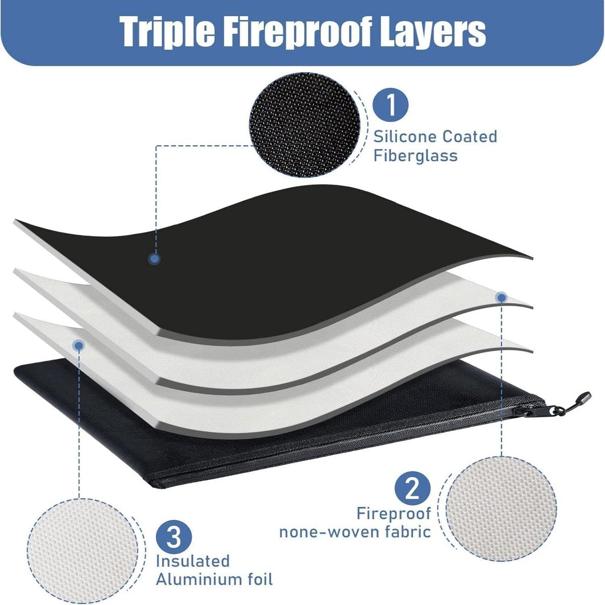 Fireproof document bag - fireproof and waterproof money bag with zipper for cash - Fireproof Document Bags - 13.4 x 9.4 Inch Waterproof and Fireproof Money Bag Document Holder with Zipper - Fireproof Safe Storage Bag