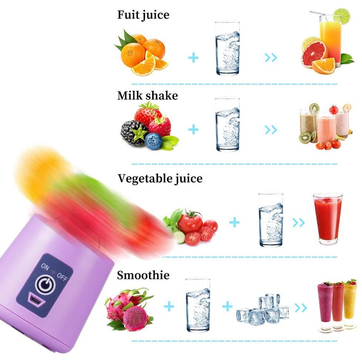 Portable Electric USB Juicer Blender Cup, Mini Blender for Shakes, Smoothies and Juice, USB Rechargeable Blenders with 6 Blades, Handheld Blenders, for Sports Travel and Outdoors Purple
