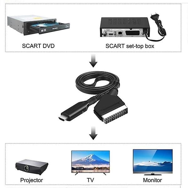 SCART to HDMI Converter - All-in-one SCART to HDMI Adapter 1080P, Easy Plug and Play