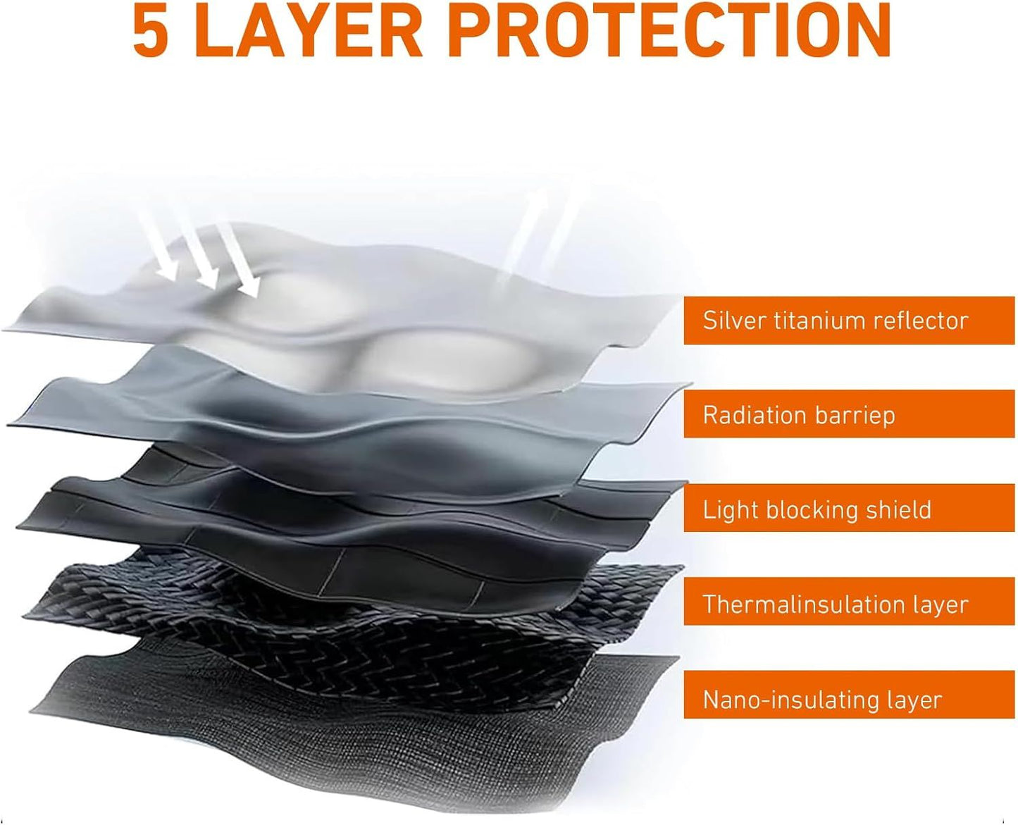 6 PCS Car Windshield Sunshades, Reflective Sun & Heat Insulation Shield Kit, Double-Sided Full Blackout Privacy Protection Cover, Foldable Shade for Most Cars SUVs (Silver)