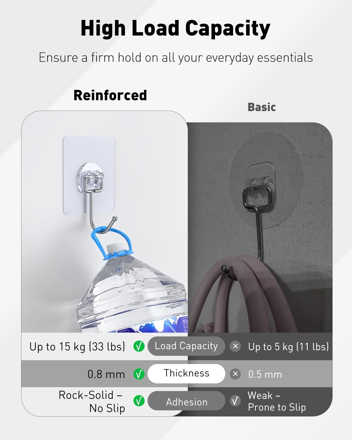 10 Pcs Large Adhesive Hooks for Hanging, 33 lbs (Max) Heavy Duty Wall Hooks, Clear Waterproof Picture Hangers, Self-Adhesive Sticky Hangers for Outdoor Bathroom Kitchen and Office