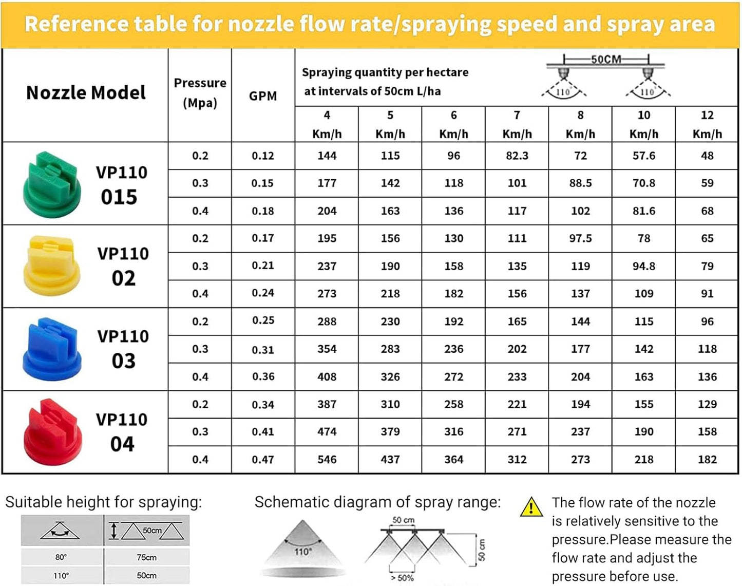 12Pcs Flat Fan Spray Tip 110 Degree Plastic Spray Nozzle Tip Fan Shaped Atomizing Nozzle Agriculture Greenhouse Sprayer Equipment