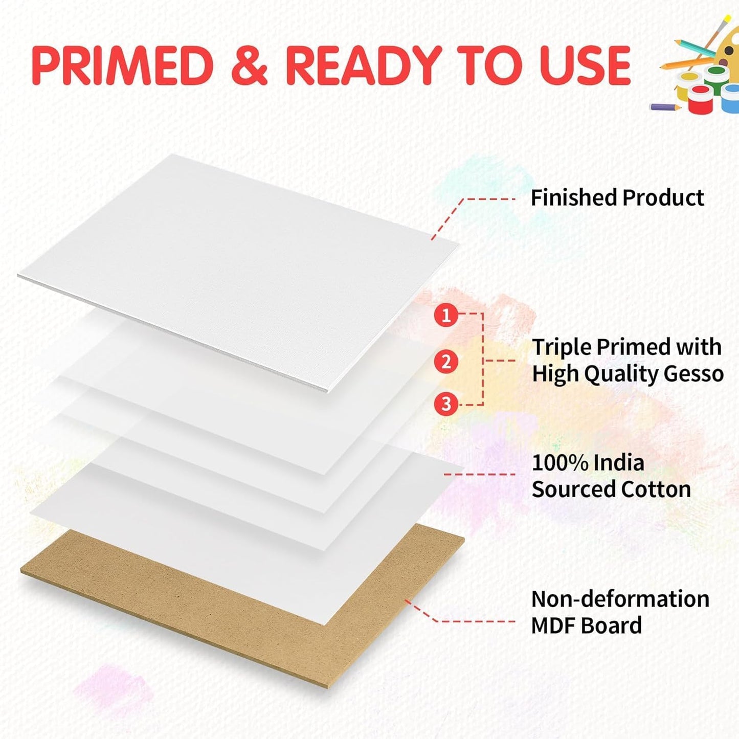 Canvas Boards for Painting 5x7 Inch, Super Value 24 Pack Mini Canvases, White Blank Canvas Panels, 100% Cotton Primed, Painting Art Supplies