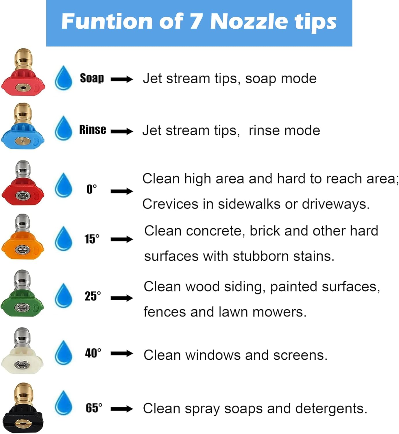 Pressure Washer Tips, Pressure Washer Nozzle Tip with Holder, 7 Nozzle Tips, 1/4 Inch Quick Connect, 4000 PSI