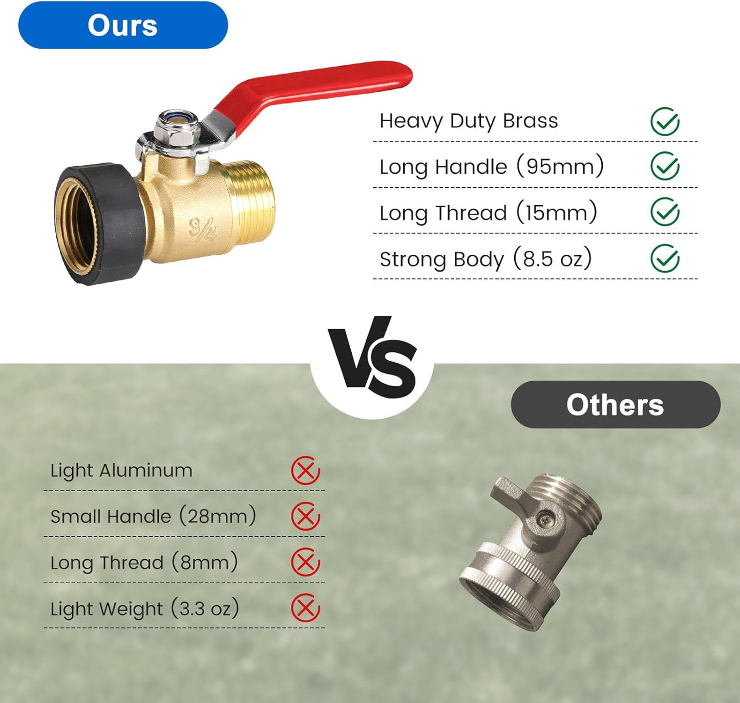 Garden Hose Shut Off Valve, 3/4" GHT Water Hose Shut Turn Off Valve, Heavy Duty Brass Valve Garden Hose Ball Valve With Stainless Steel Long Handle