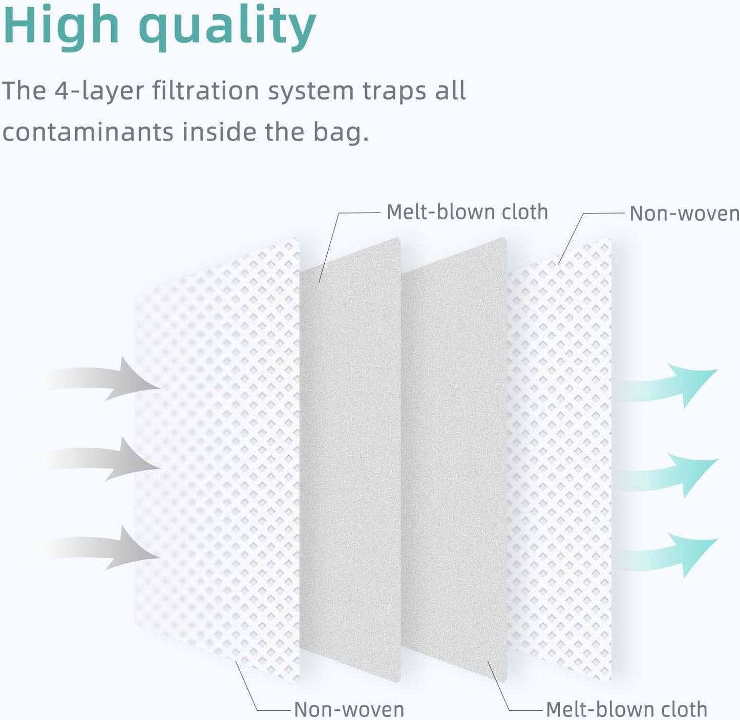 6 Pcs Replacement Refill Dust Bags Compatible with  Q10 S5+, Q10 X5+, Q7 M5+, Q5 Max+, Q5+, S8 Pro Ultra, S8+, Q7 Max+, Q8 Max+, Robotic Vacuums 3L Large Capacity