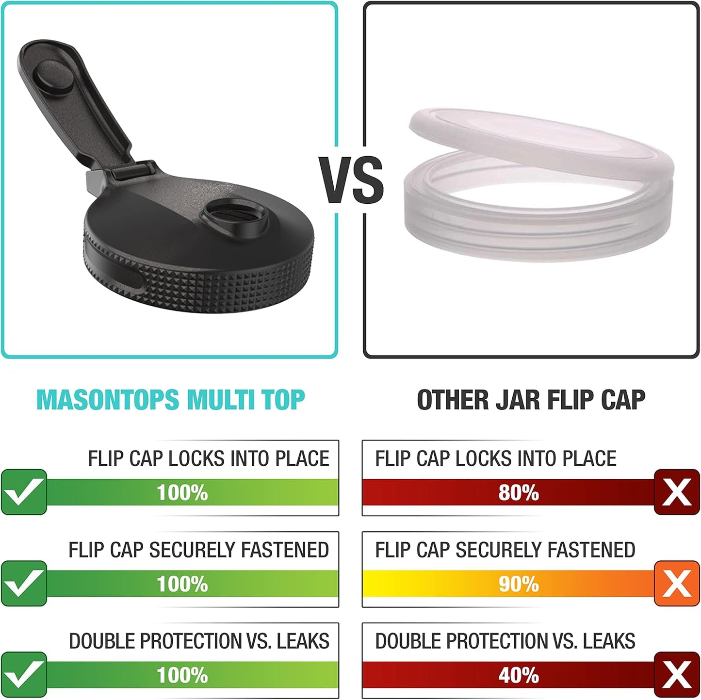 Multi Top Flip Cap Mason Jar Lid - Regular Mouth Mason Jar Pour Lids Small Mouth Mason Jar Lids Pour Spout and Flip Cap – Sip, Pour, Store & More - Leakproof Mason Jar Pour Spout Lid 2-Pack