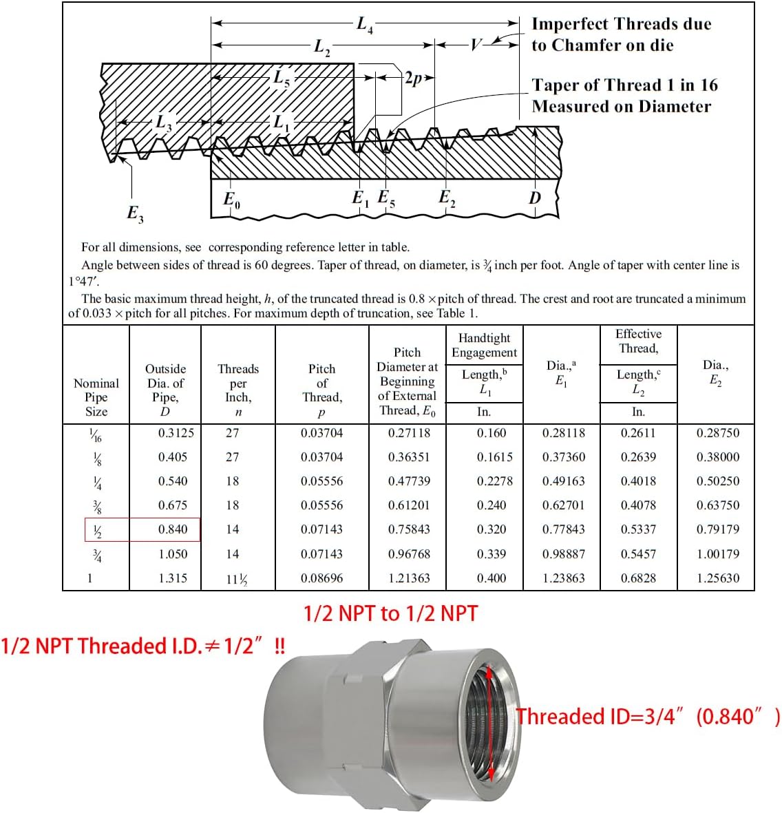 Stainless Steel Coupling Adapter 1/2" NPT Female x 1/2" NPT Female Hex Coupler Pipe Fitting for Air Water Gas Oil(Pack of 2)
