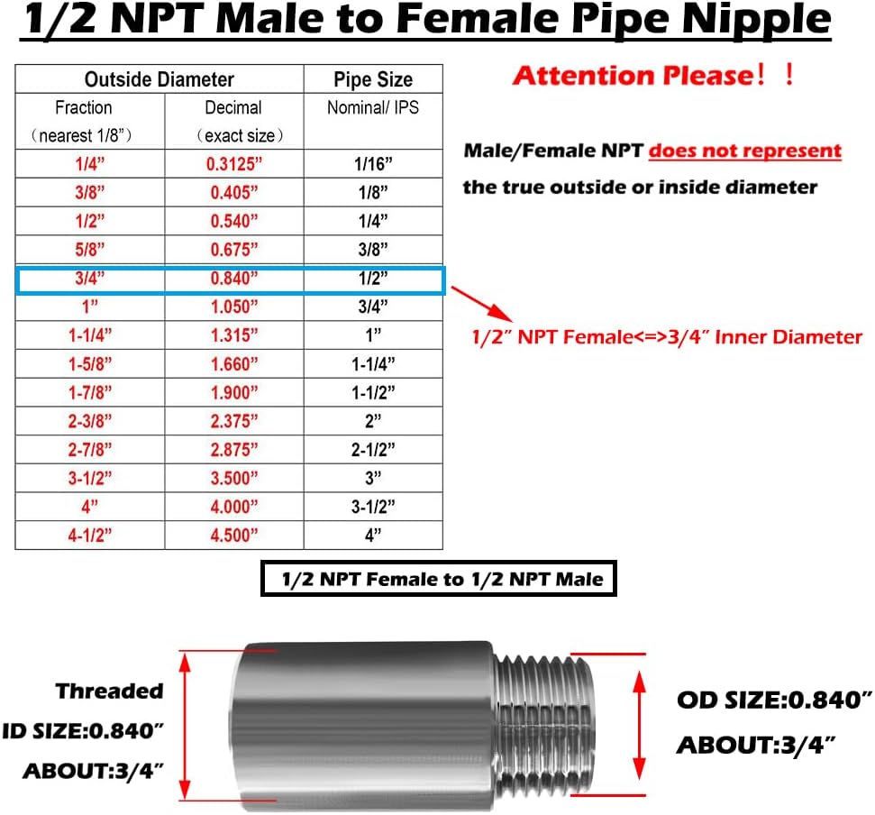 Stainless Steel Pipe Fittings, 1/2" NPT Male x 1/2" NPT Female Threaded, 2" Length Nipple Cast Pipe (Pack of 2)
