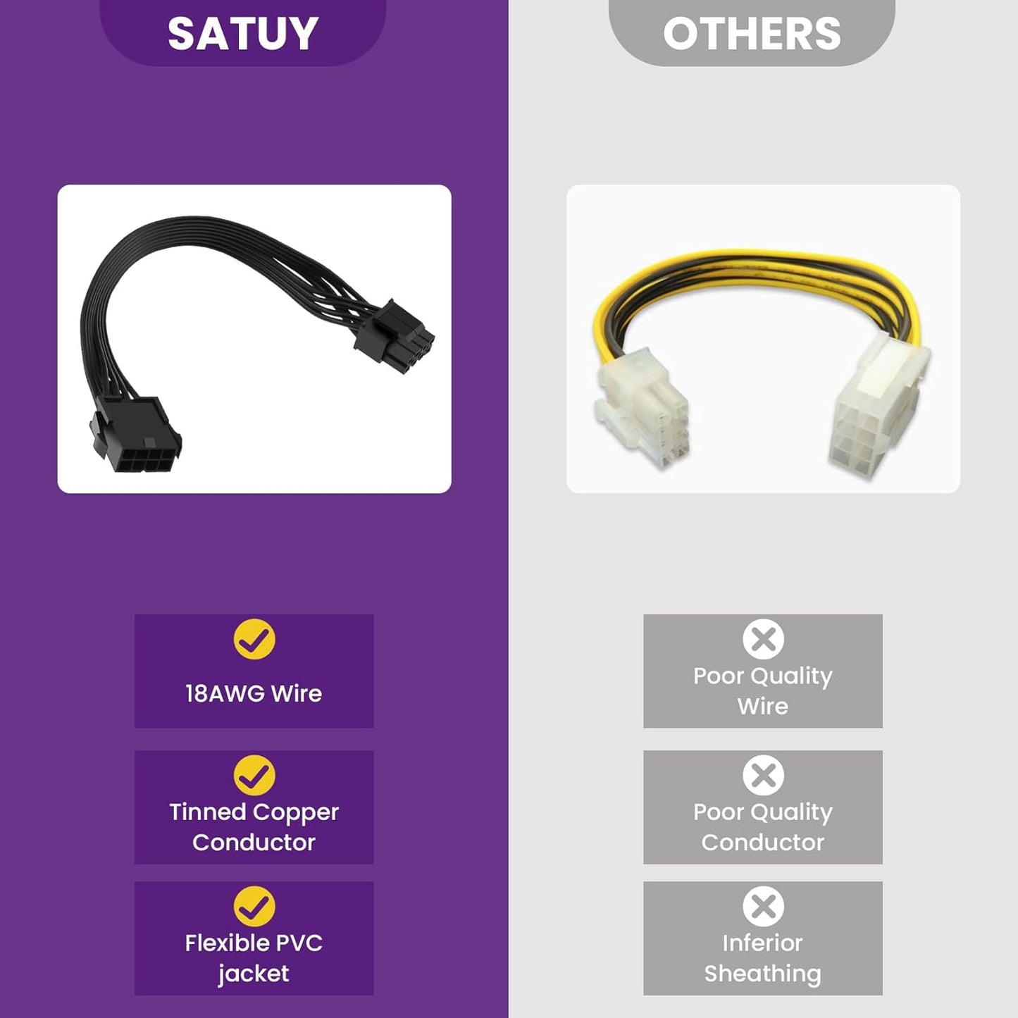 2 Pack CPU 8 Pin ATX Power Extension Cable, EPS 8 PIN Male (4+4) to 8 PIN Female Power Extension Cable for Motherboard, 9 Inch