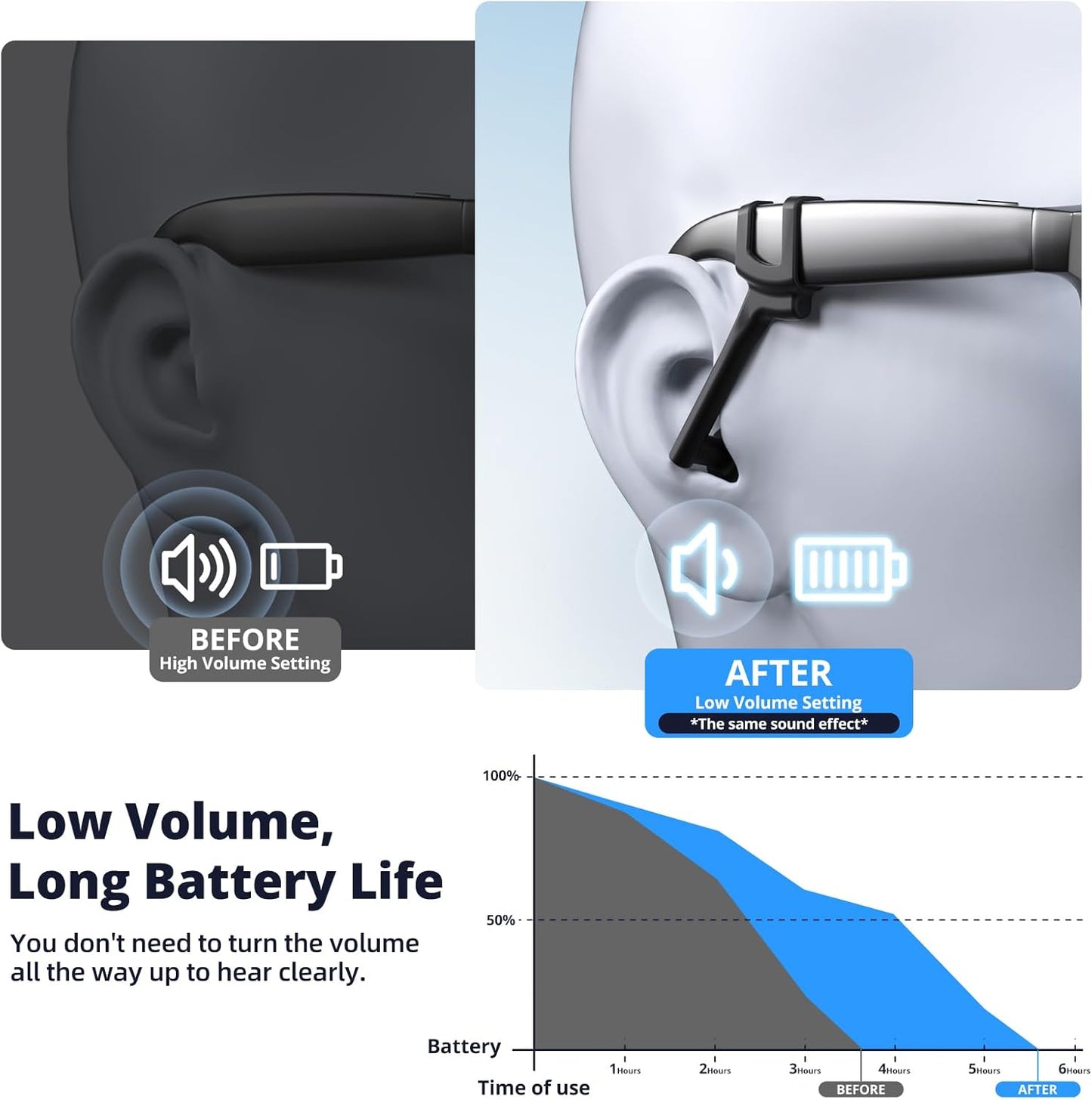 Volume Boost | Privacy Ear Tips for AI & AR Glasses (1 Pair), Silicone Passive Audio Amplifier Compatible for Ray-Ban Meta Wayfarer (& Gen2), Skyler, Headliner Sound Focusing Earbuds Accessories