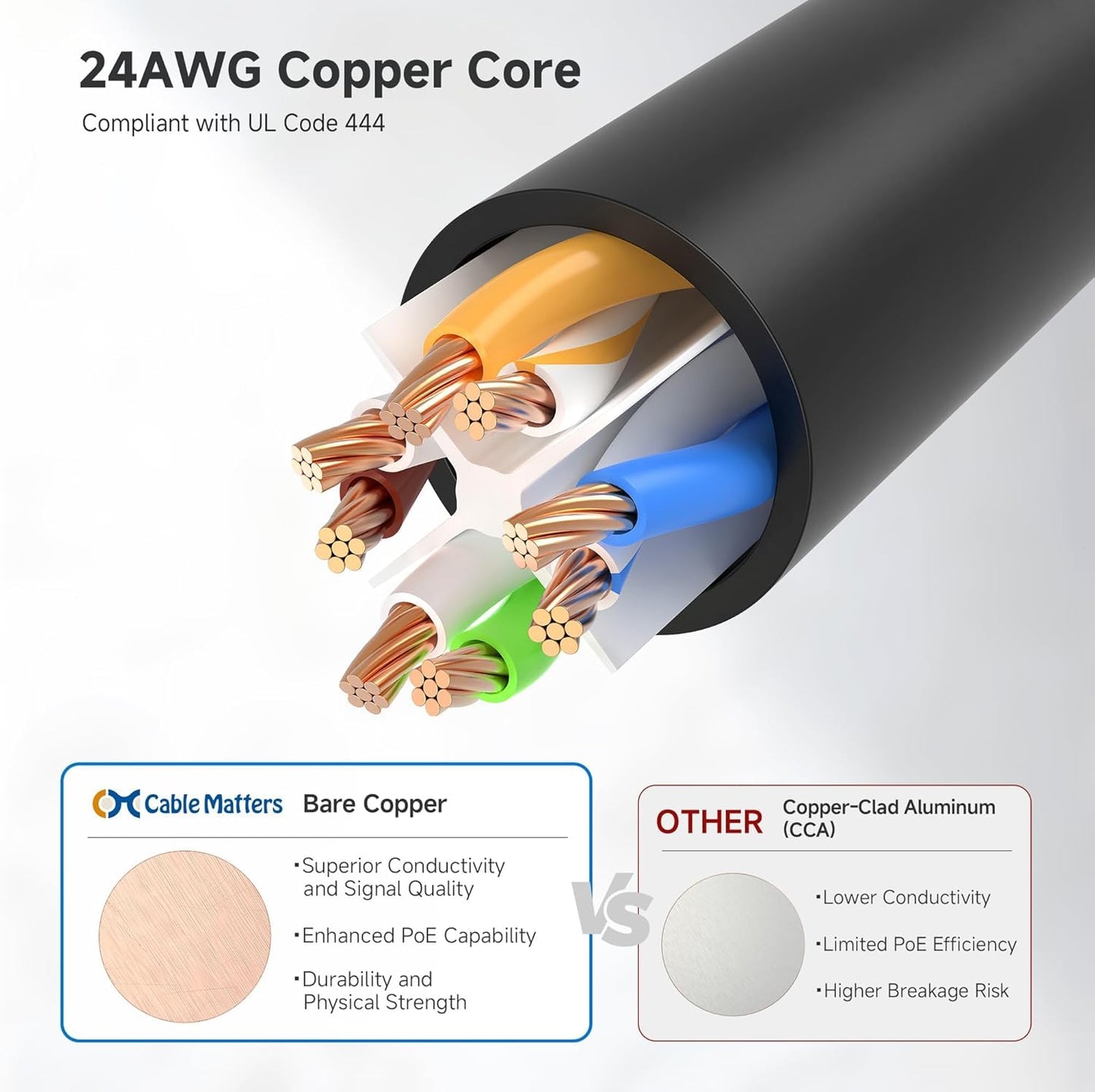 10Gbps Snagless Cat 6 Ethernet Cable - 20ft, Cat 6 Cable, Cat6 Cord, Ethernet Cord, Black