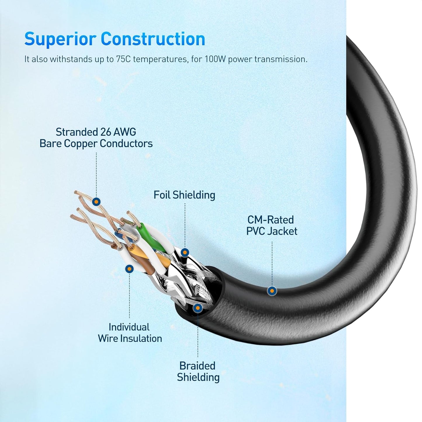[Cat8 Certified] 2-Pack 40Gbps Shielded Cat 8 Ethernet Cable - 5ft, 2000Mhz Category 8 Ethernet Cord, Cat8 Cable for Gaming, Black