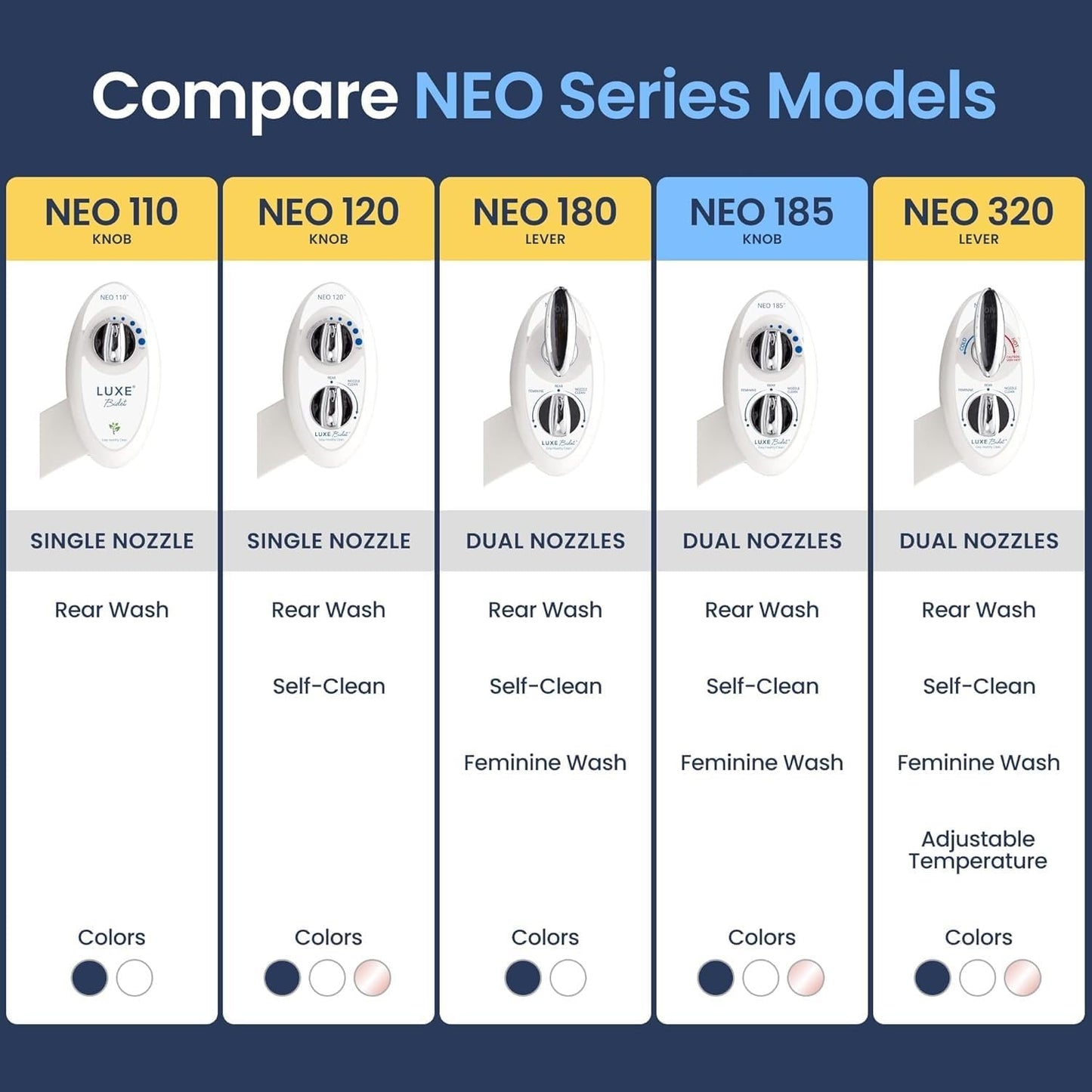 4 Pcs White Bidet Seats Replacement Knob Fit for Luxe Bidet Neo 120 & Neo 185, Knob Accessories for Luxe Bidet Neo 120 & Neo 185, Neo Knob, Non-Electric Bidet Attachment for Toilet Seat