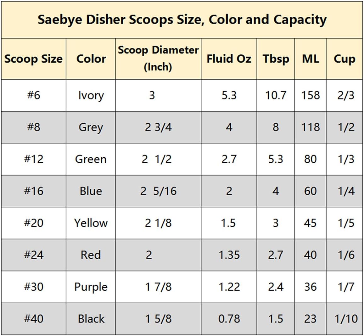 Portion Scoop - #8 (4 oz) - Disher, Large Cookie Scoop, Food Scoops, Muffin Scoops - Portion Control - 18/8 Stainless Steel, Grey Handle