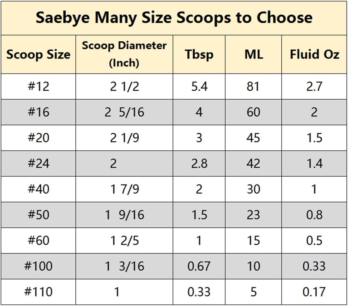 Medium Cookie Scoop, 2 Tbsp / 30ml / 1 oz, Size #40 Cookie Dough Scoop, Cookie Scoops for Baking, 1 25/32 inches / 4.5 CM Ball, 18/8 Stainless Steel, Secondary Polishing