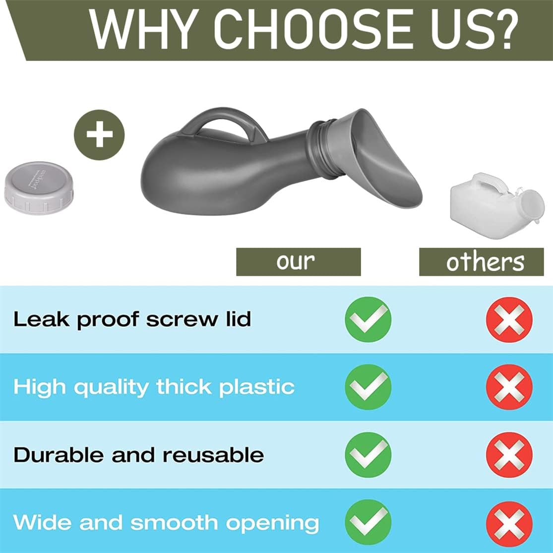 Urinal Bottle Unisex Urinals Portable Urine Bottle with Screw Lid 1000ml Plastic Pee Bottles Emergency Toilet for Women Men