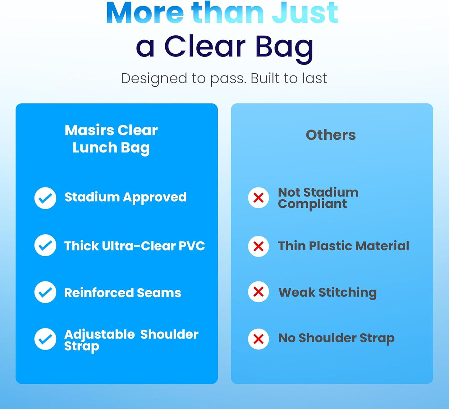 Clear Lunch Bag, Durable PVC Plastic See Through Lunch Bag with Adjustable Shoulder Strap Handle for Prison Correctional Officers, Work, Stadium Approved, Freezer Proof, (Medium)